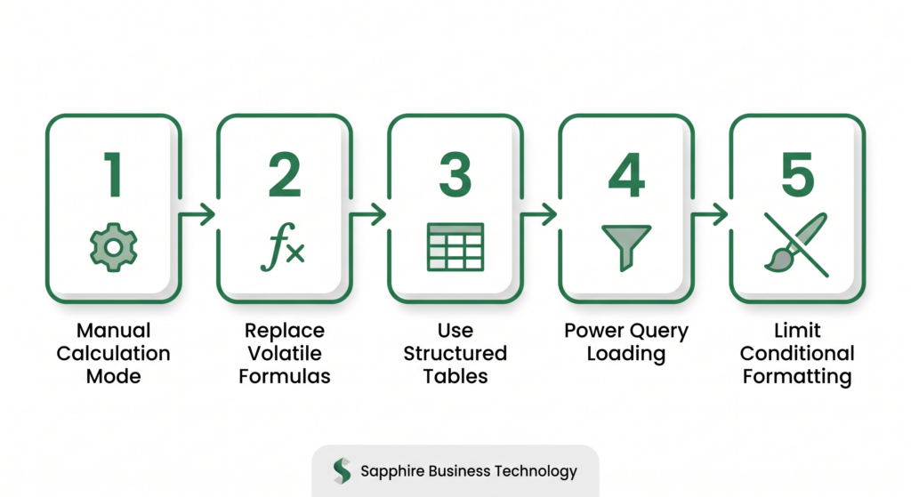 Step-by-step guide to automatizar planilhas de Excel and handle large datasets without performance issues