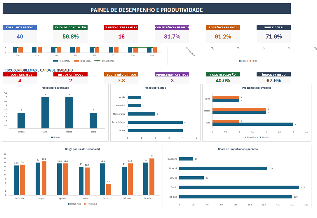 Productivity — screen 2