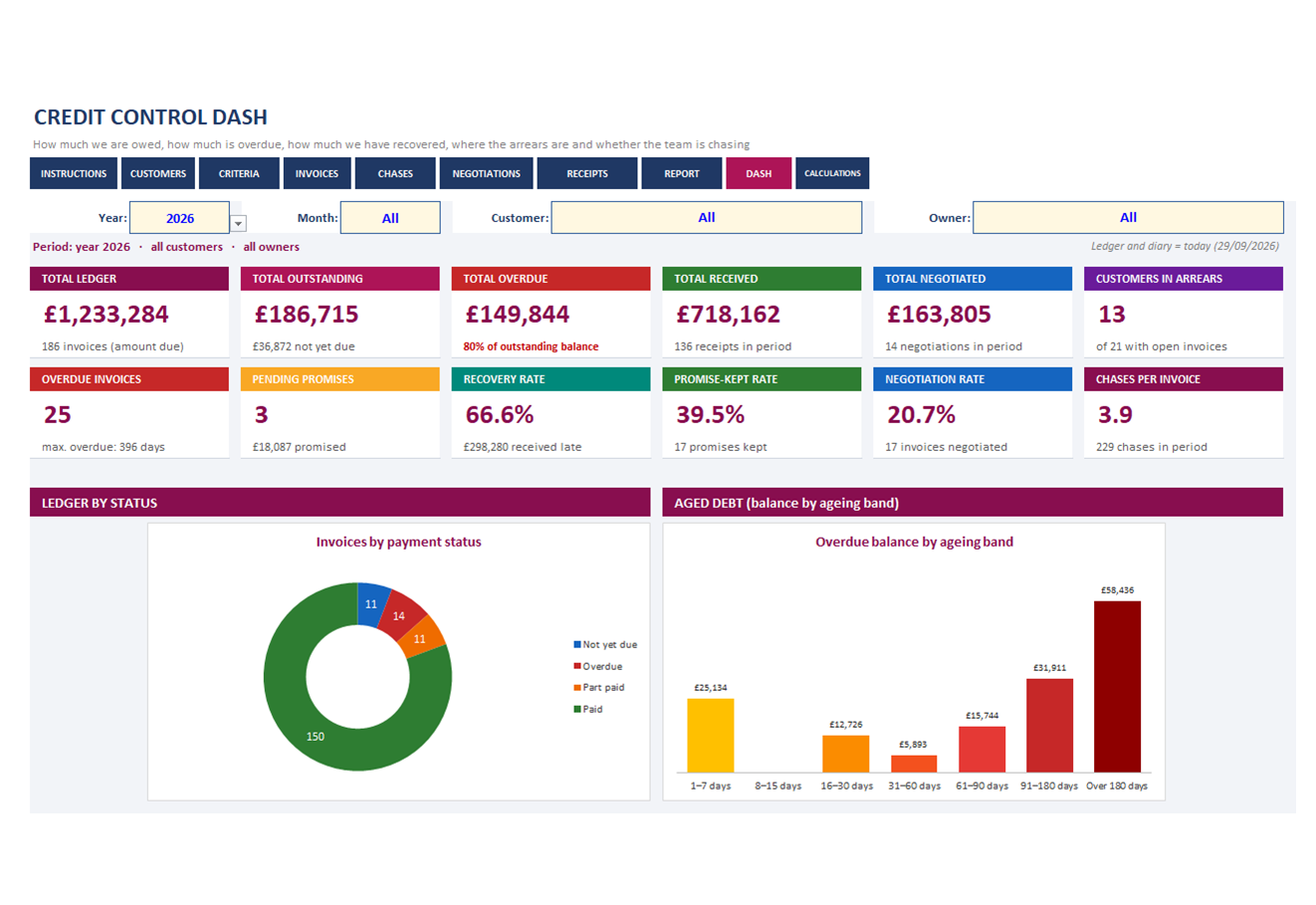 Credit Control spreadsheet, screen 1