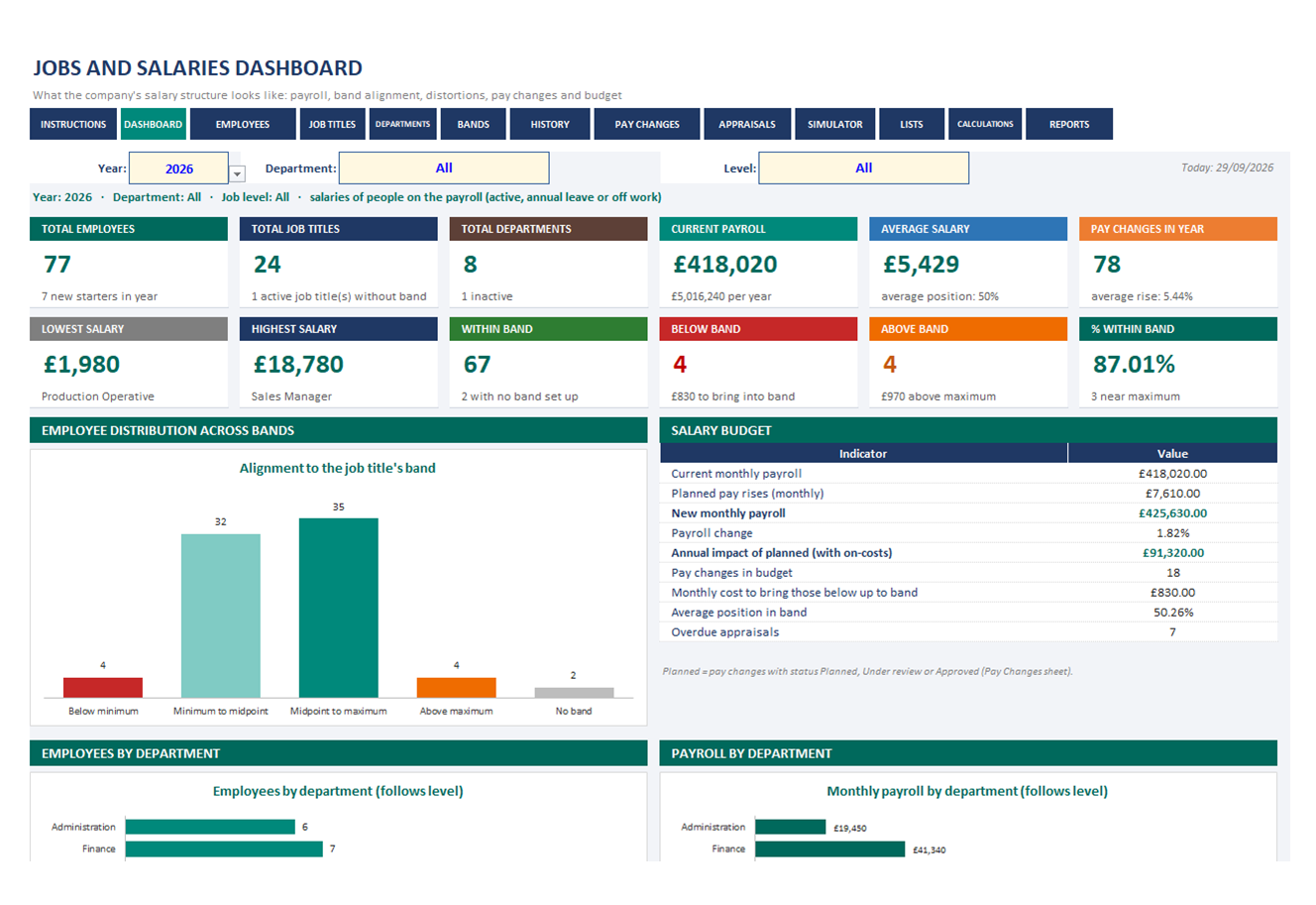 Jobs and Salaries spreadsheet, screen 1