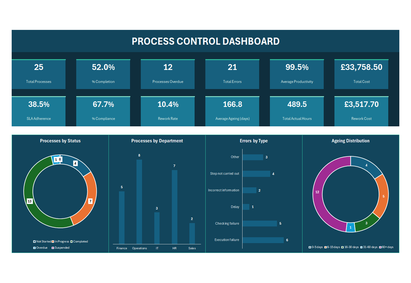 Processes spreadsheet, screen 1