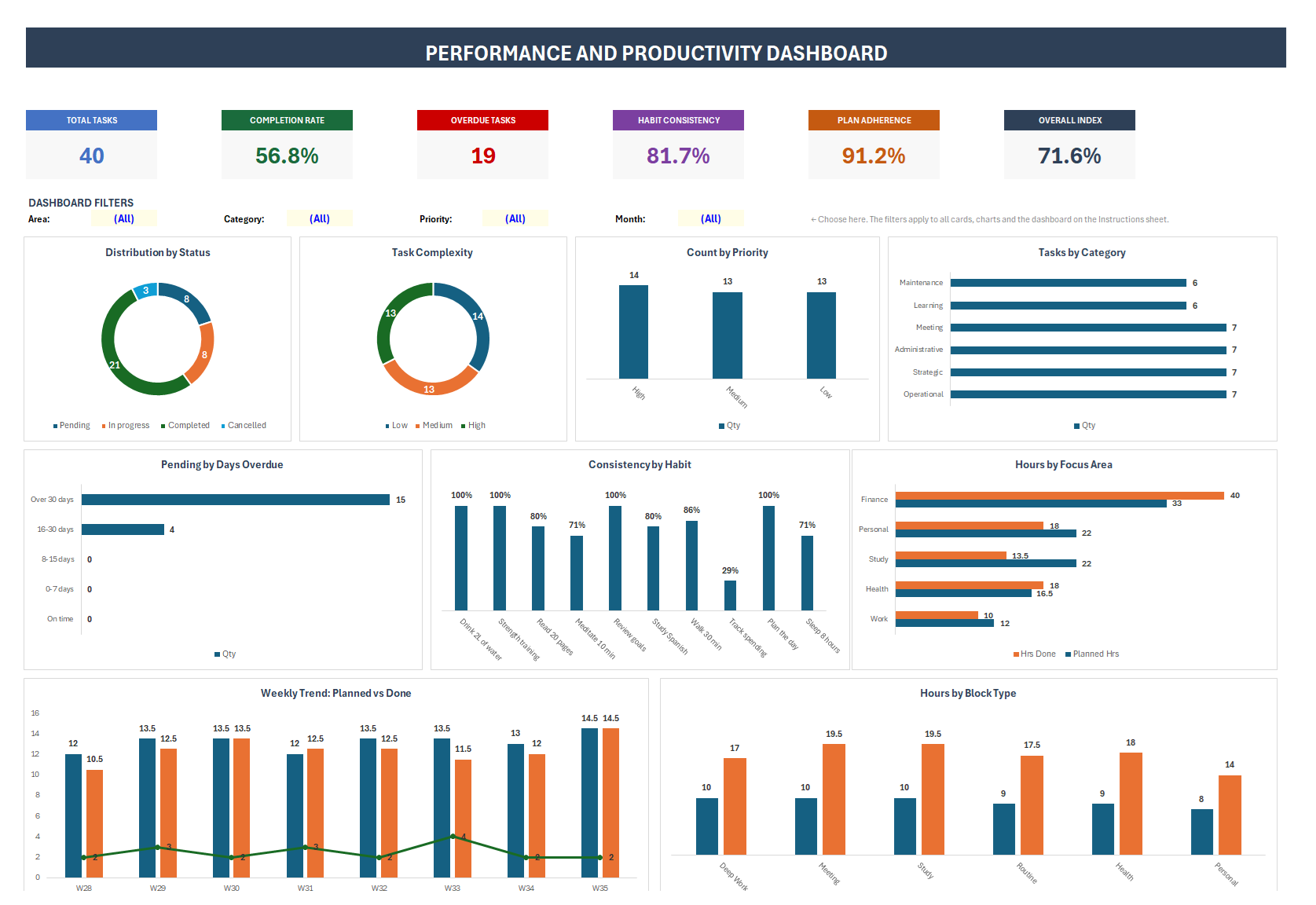 Productivity spreadsheet, screen 1