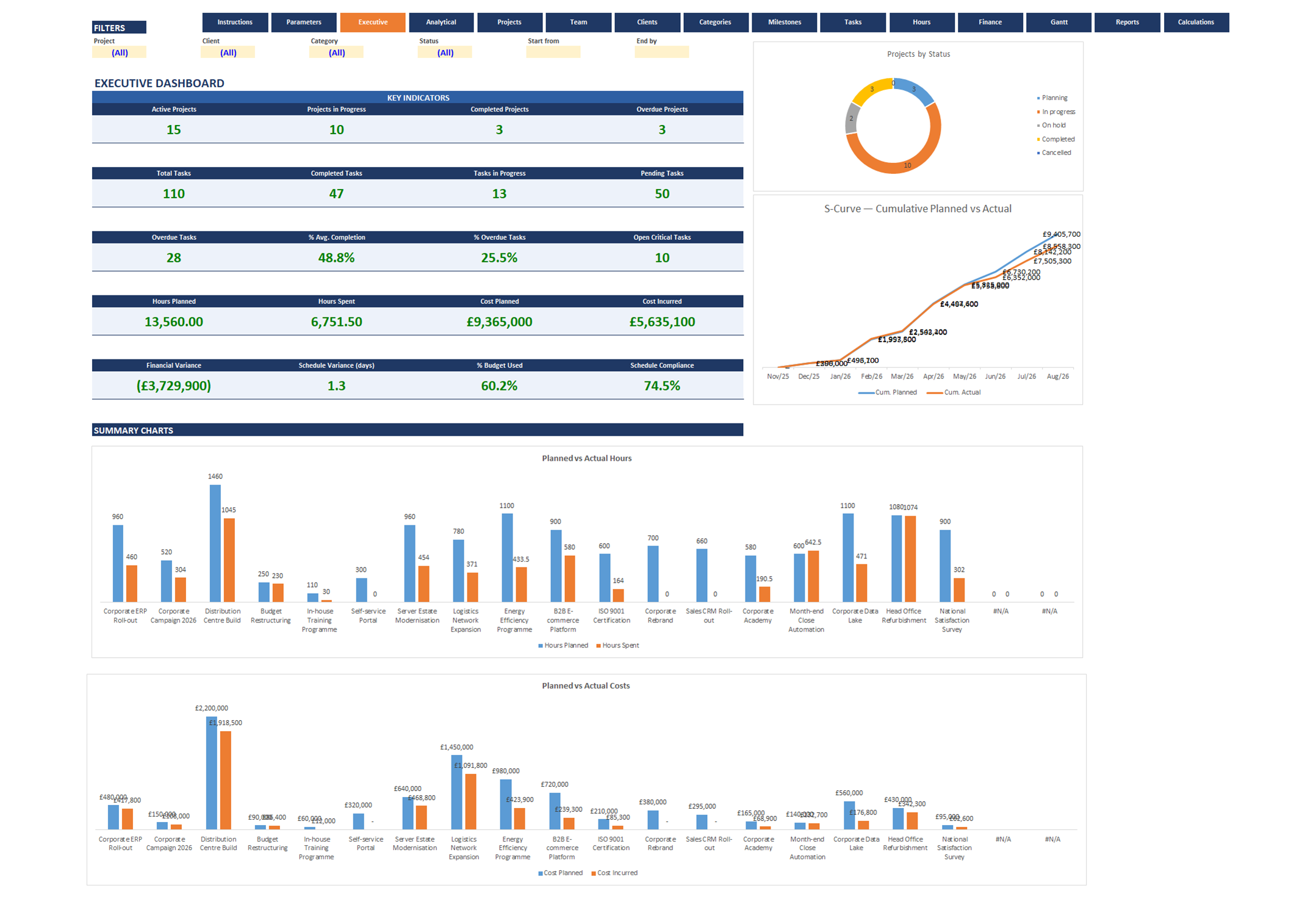 Projects spreadsheet, screen 1