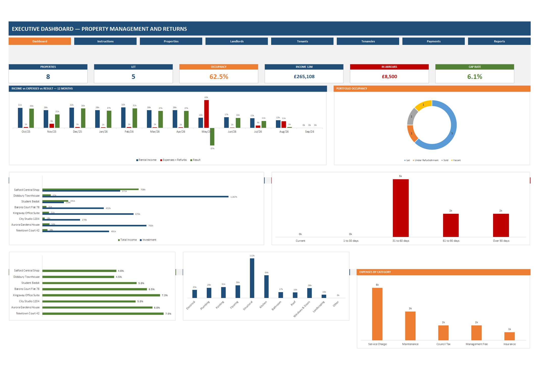 Purchasing and Rental spreadsheet, screen 1