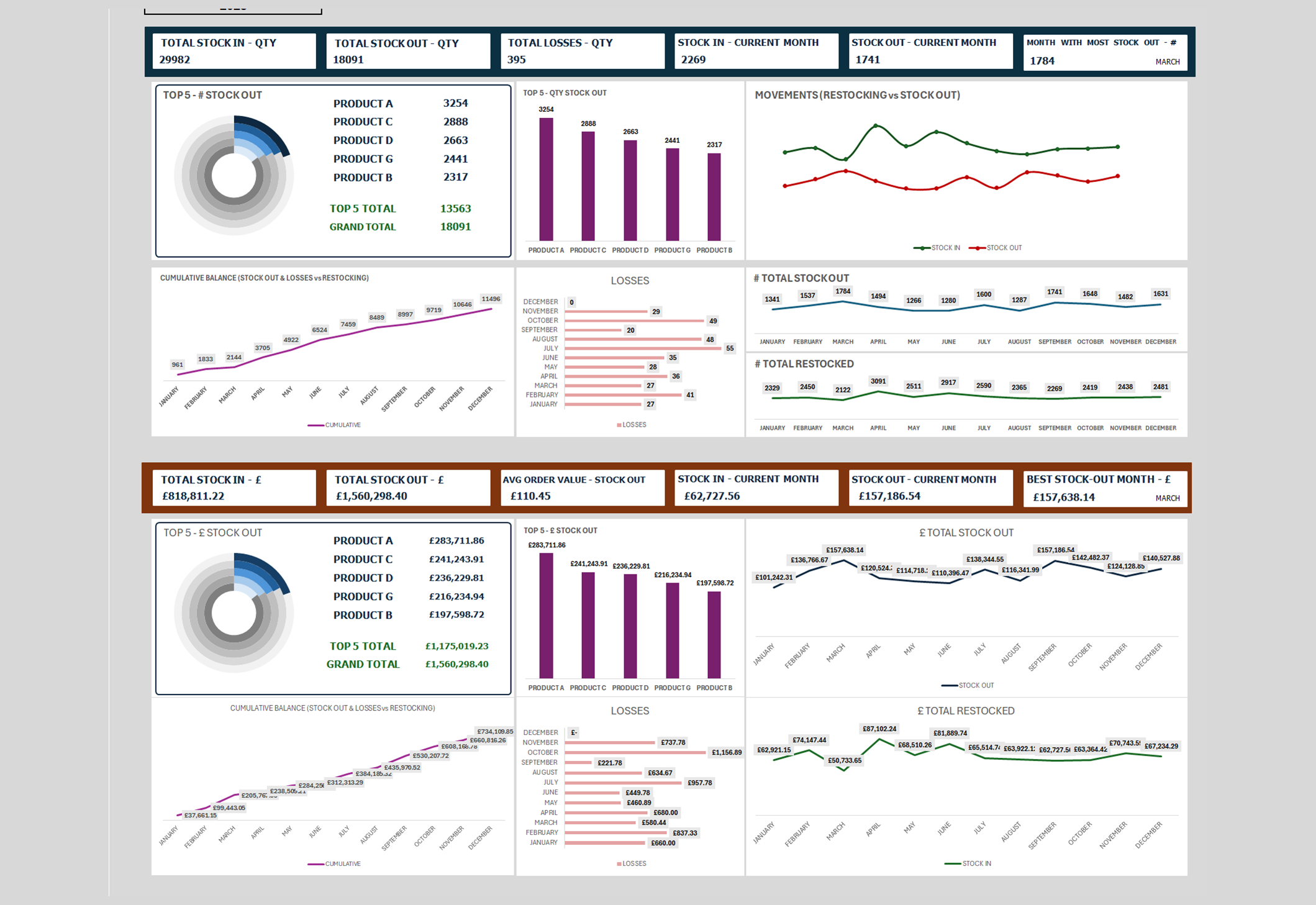 Stock spreadsheet, screen 1