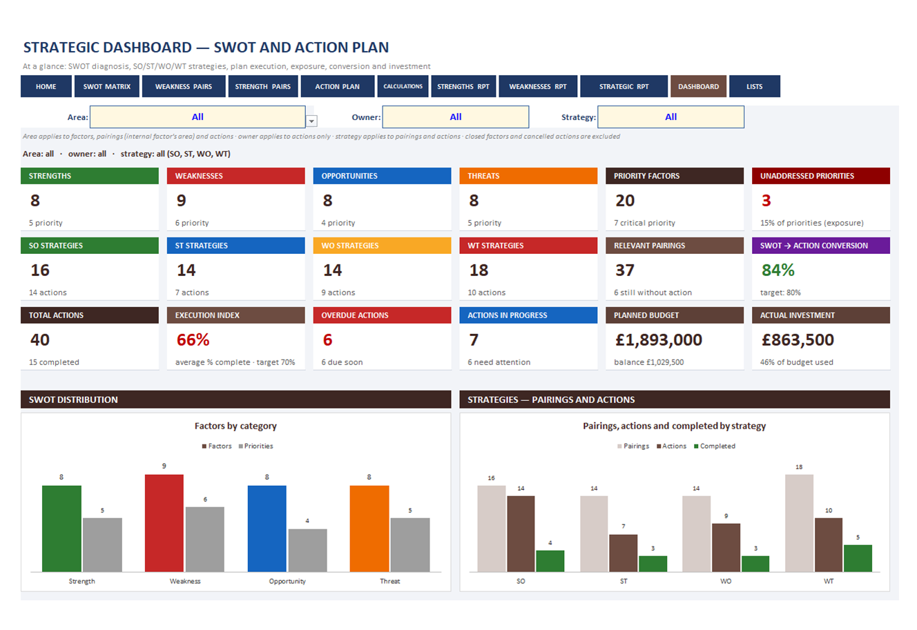 SWOT Matrix spreadsheet, screen 1