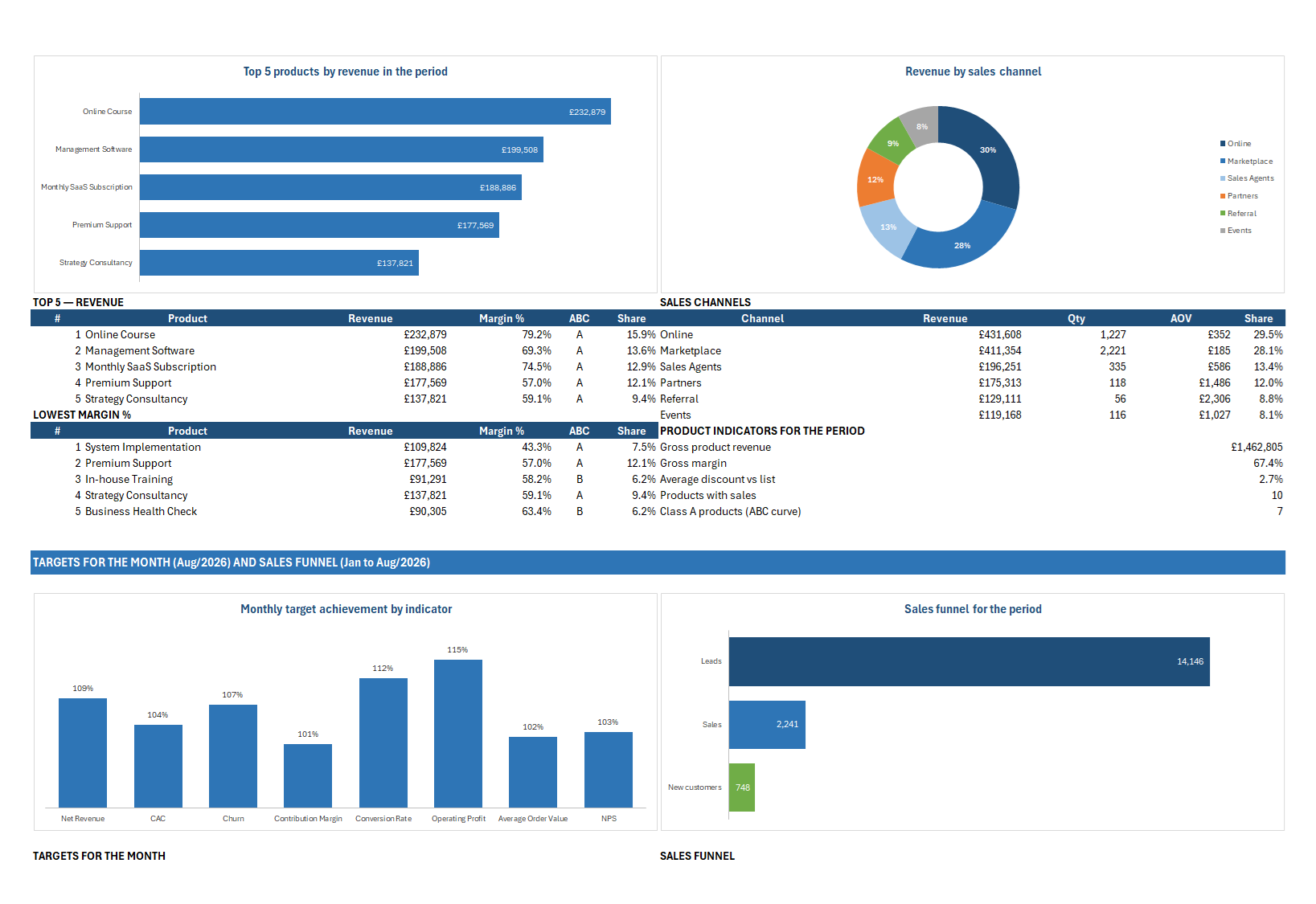 Business Management spreadsheet, screen 2