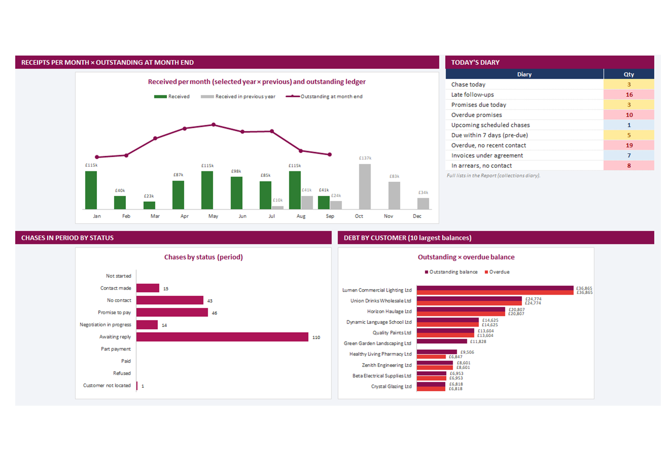 Credit Control spreadsheet, screen 2