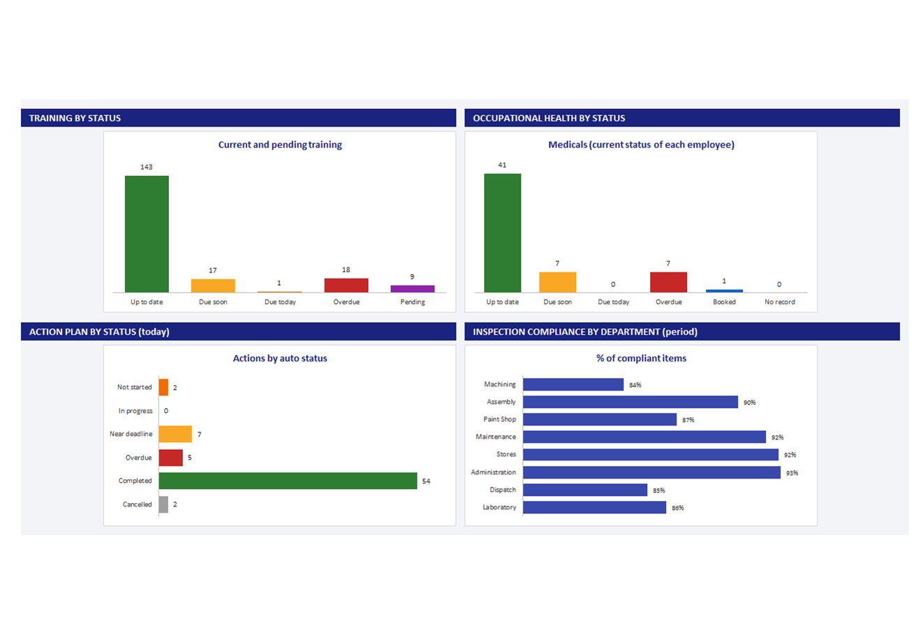 Health and Safety spreadsheet, screen 2