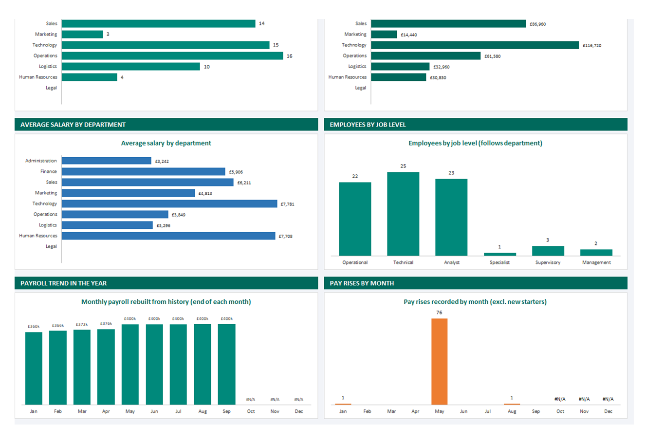 Jobs and Salaries spreadsheet, screen 2