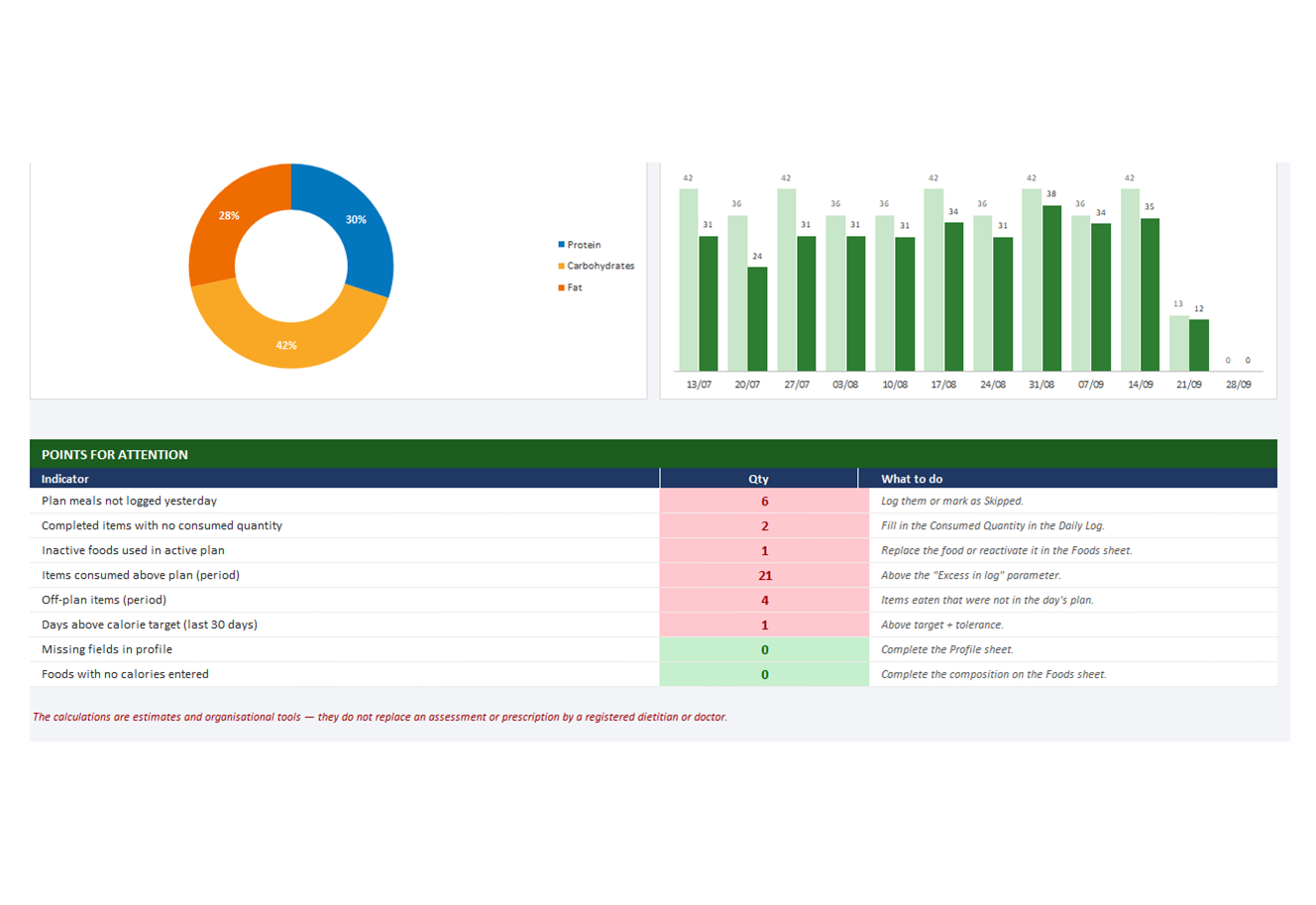 Nutrition Diet spreadsheet, screen 2