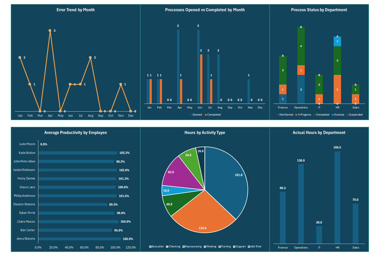 Processes spreadsheet, screen 2