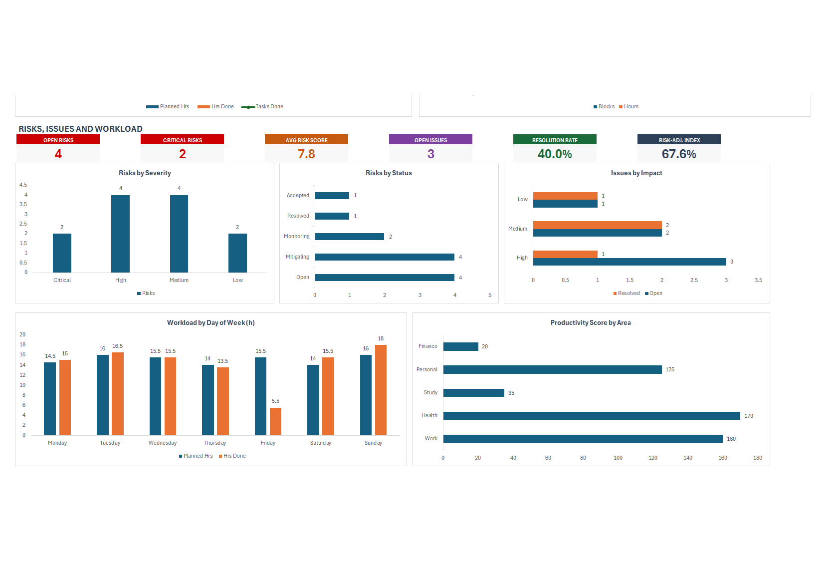 Productivity spreadsheet, screen 2