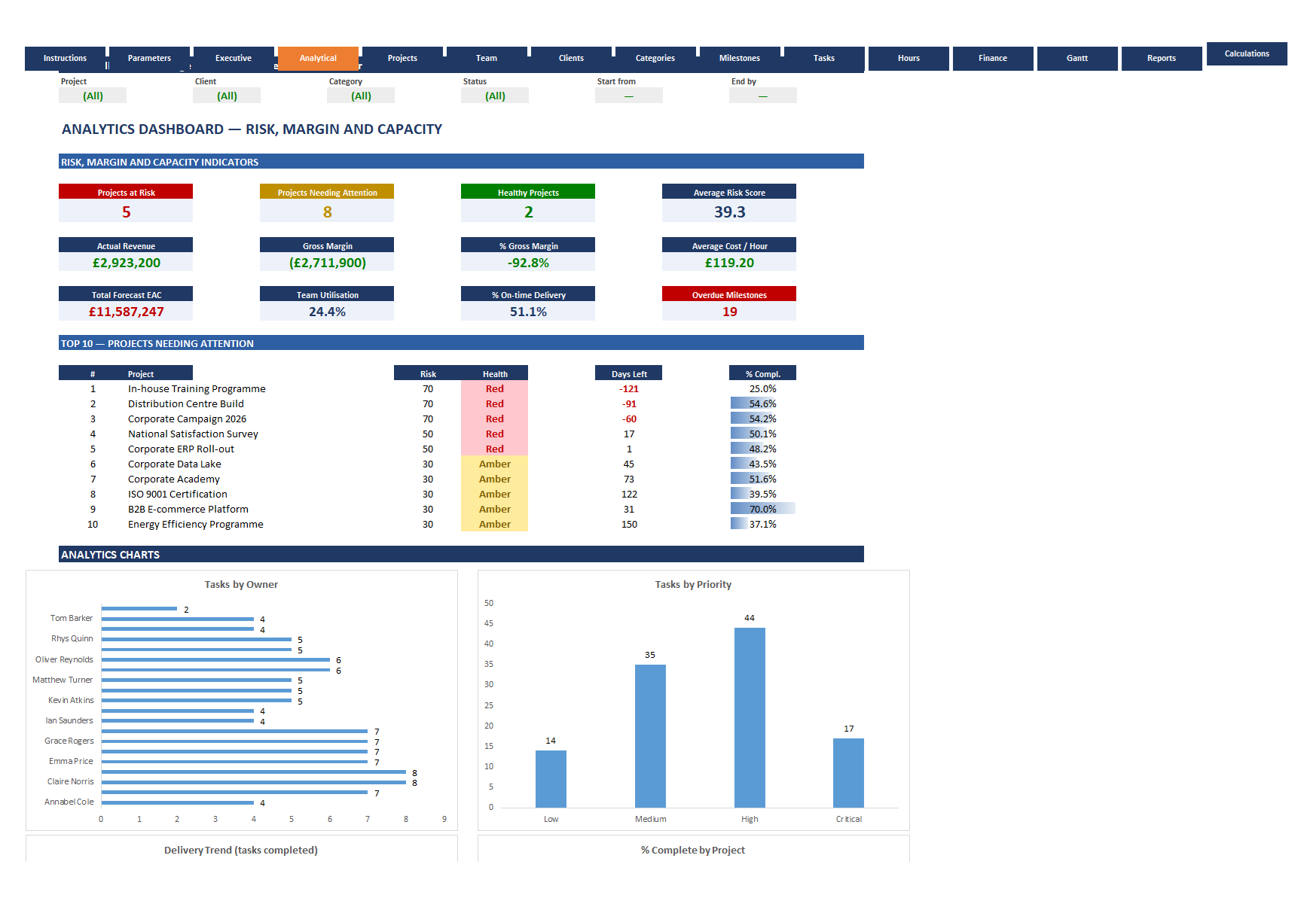 Projects spreadsheet, screen 2