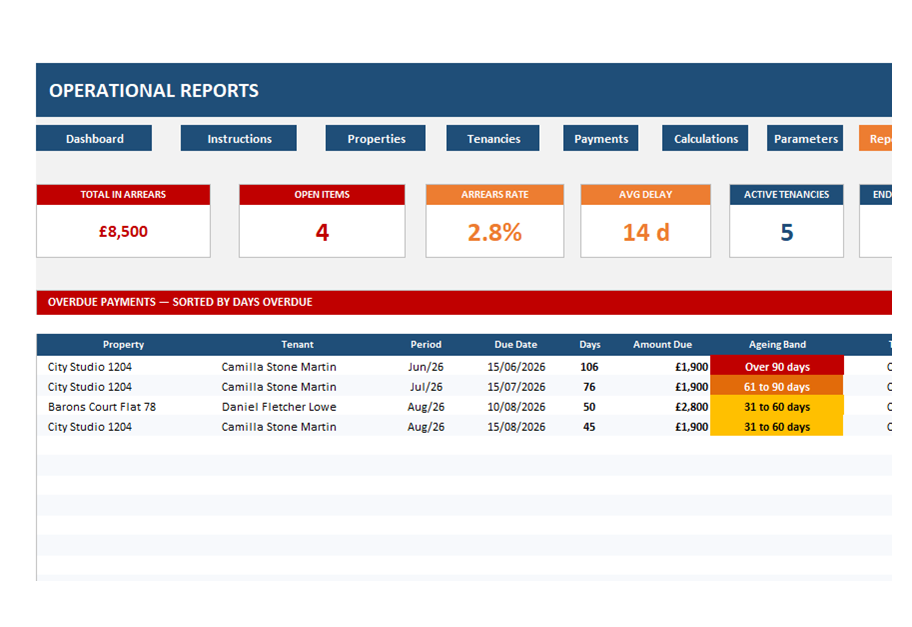 Purchasing and Rental spreadsheet, screen 2