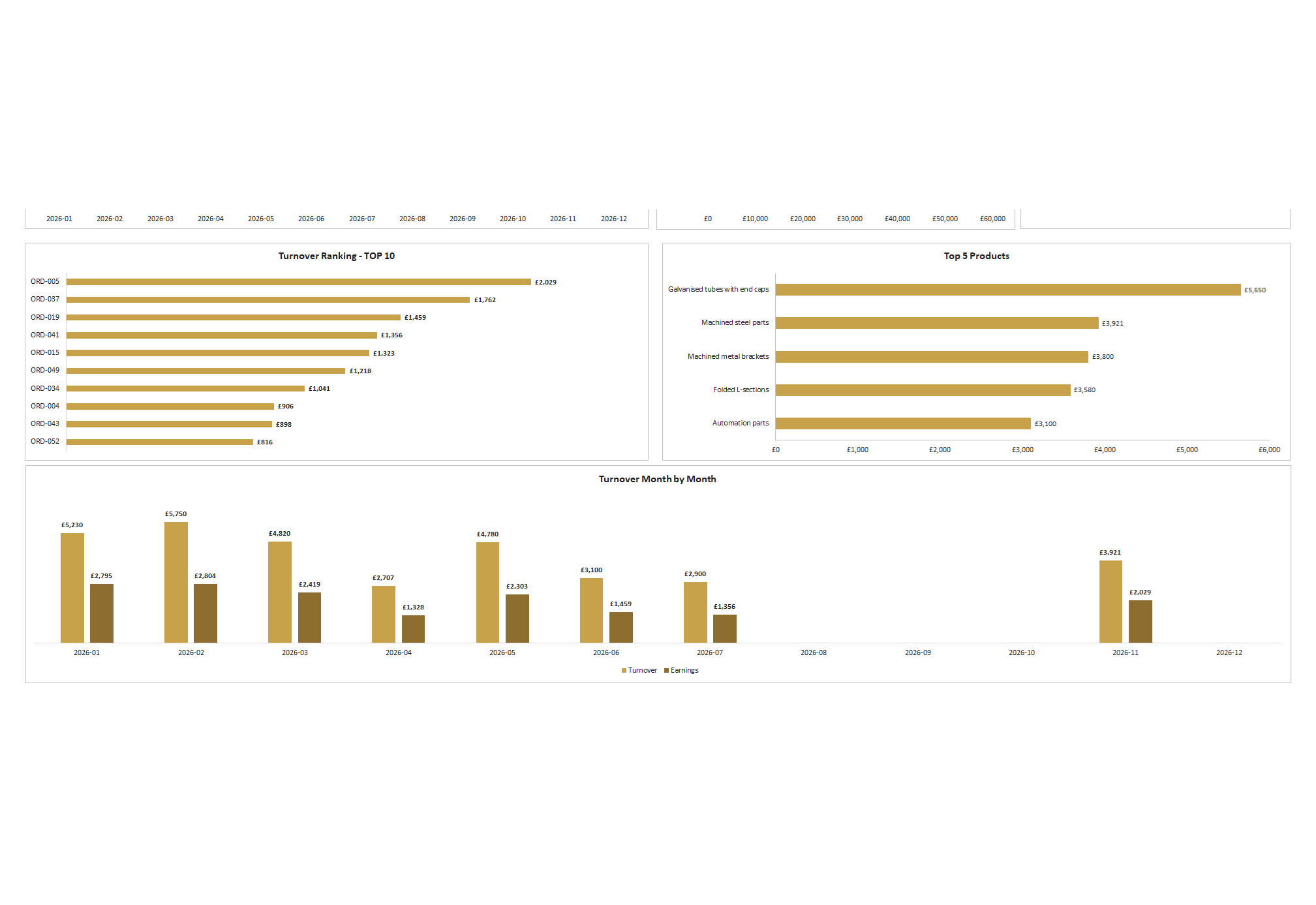Sales Control spreadsheet, screen 2