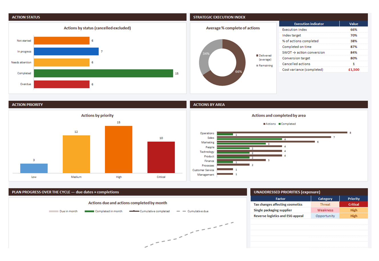 SWOT Matrix spreadsheet, screen 2