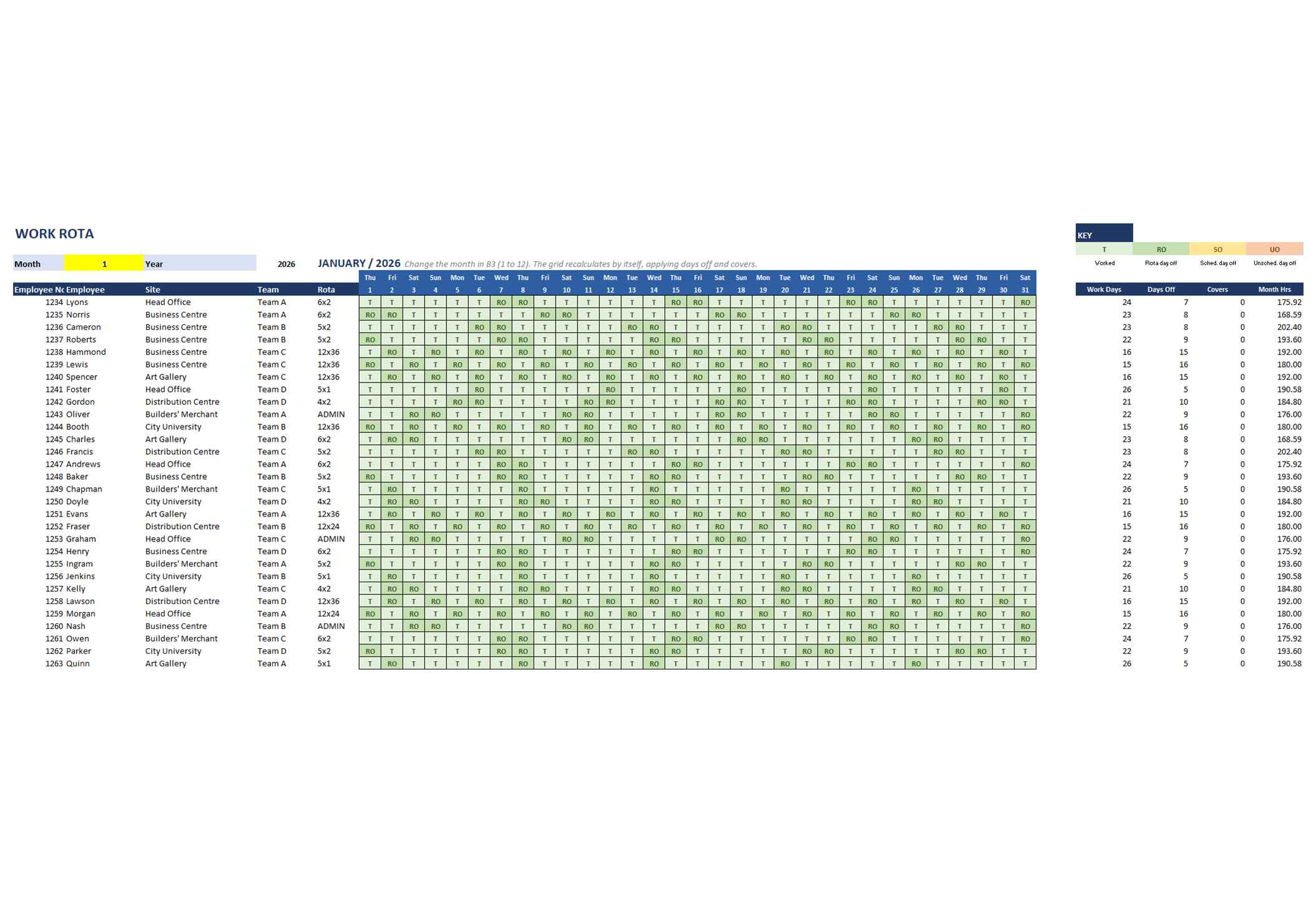 Work Schedule Management spreadsheet, screen 2