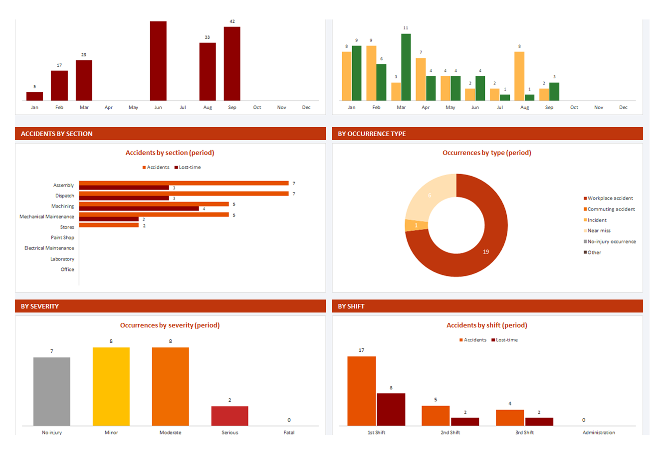 Workplace Accidents spreadsheet, screen 2