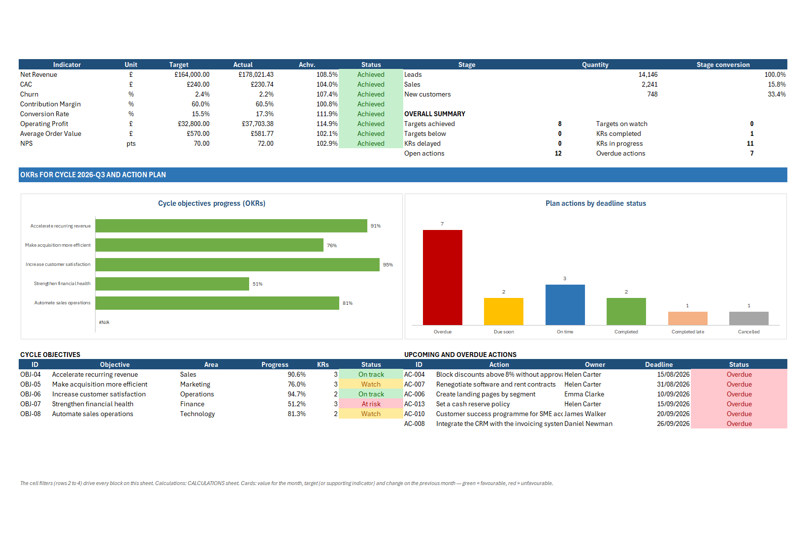 Business Management spreadsheet, screen 3