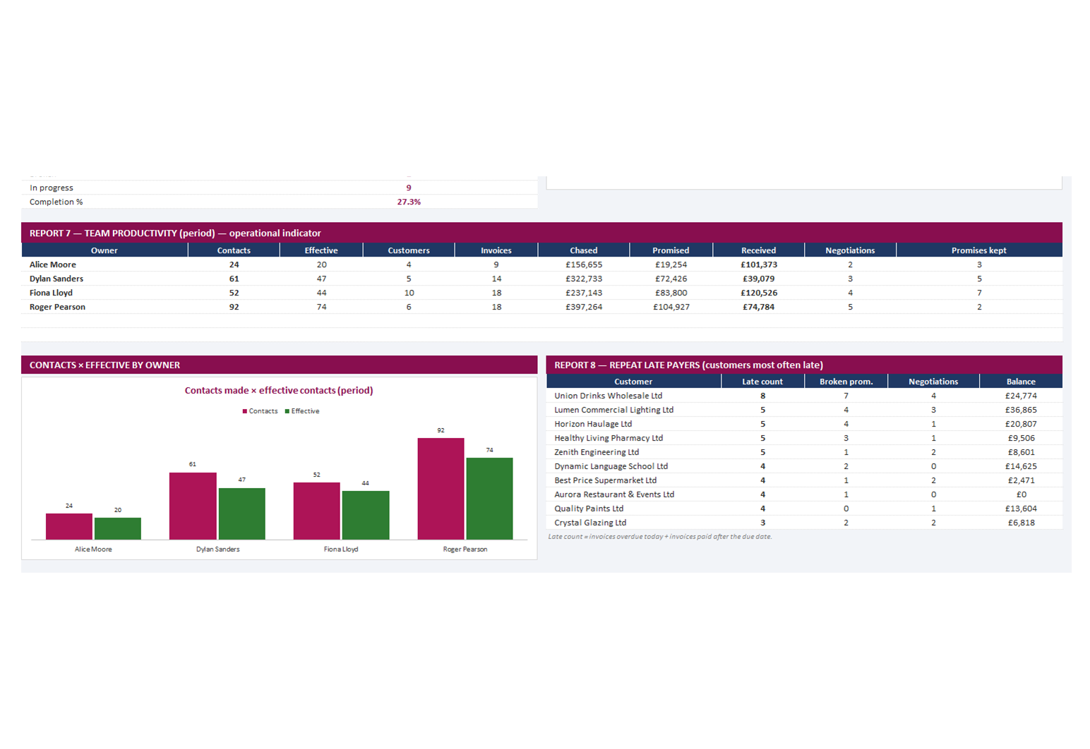 Credit Control spreadsheet, screen 3
