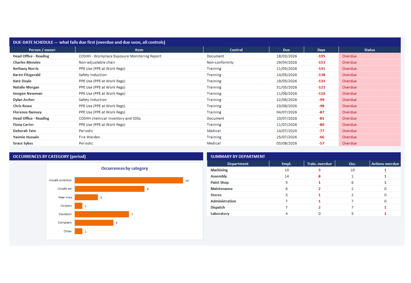 Health and Safety spreadsheet, screen 3