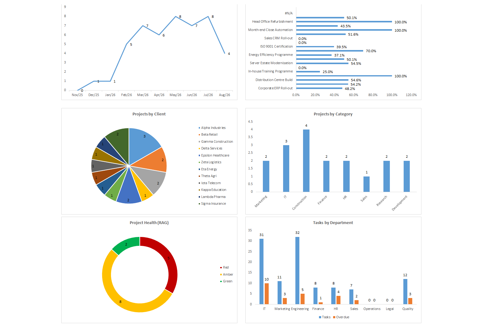 Projects spreadsheet, screen 3