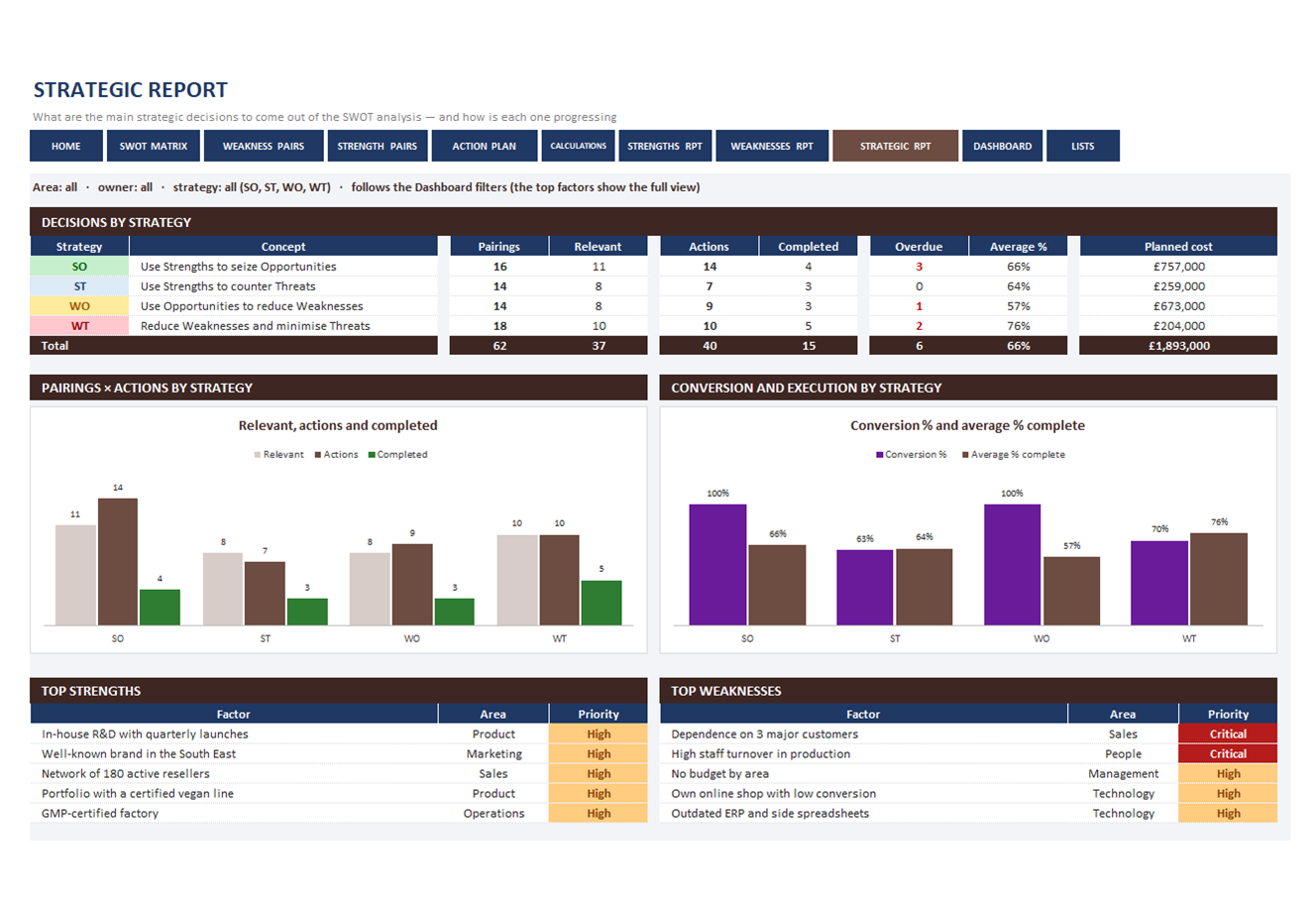 SWOT Matrix spreadsheet, screen 3