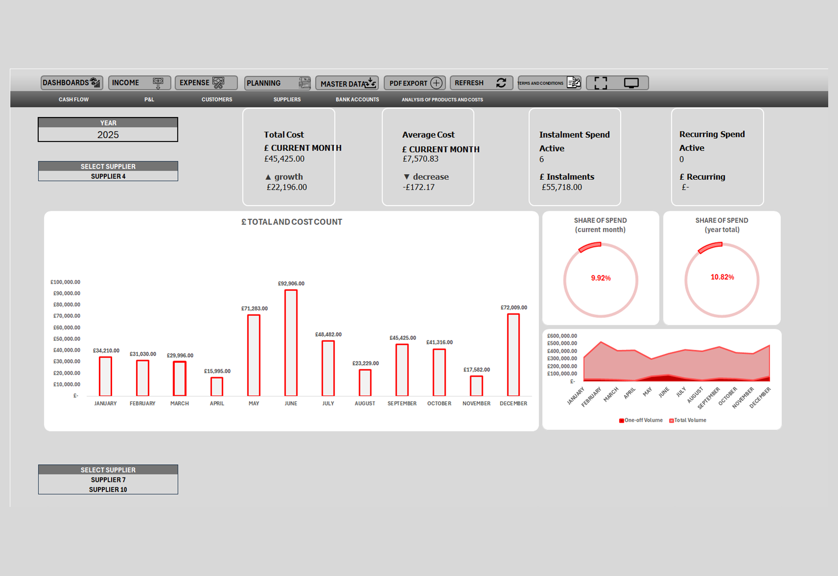 Business Finance spreadsheet, screen 4