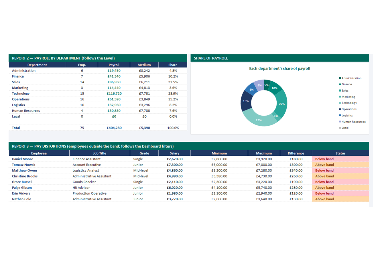 Jobs and Salaries spreadsheet, screen 4