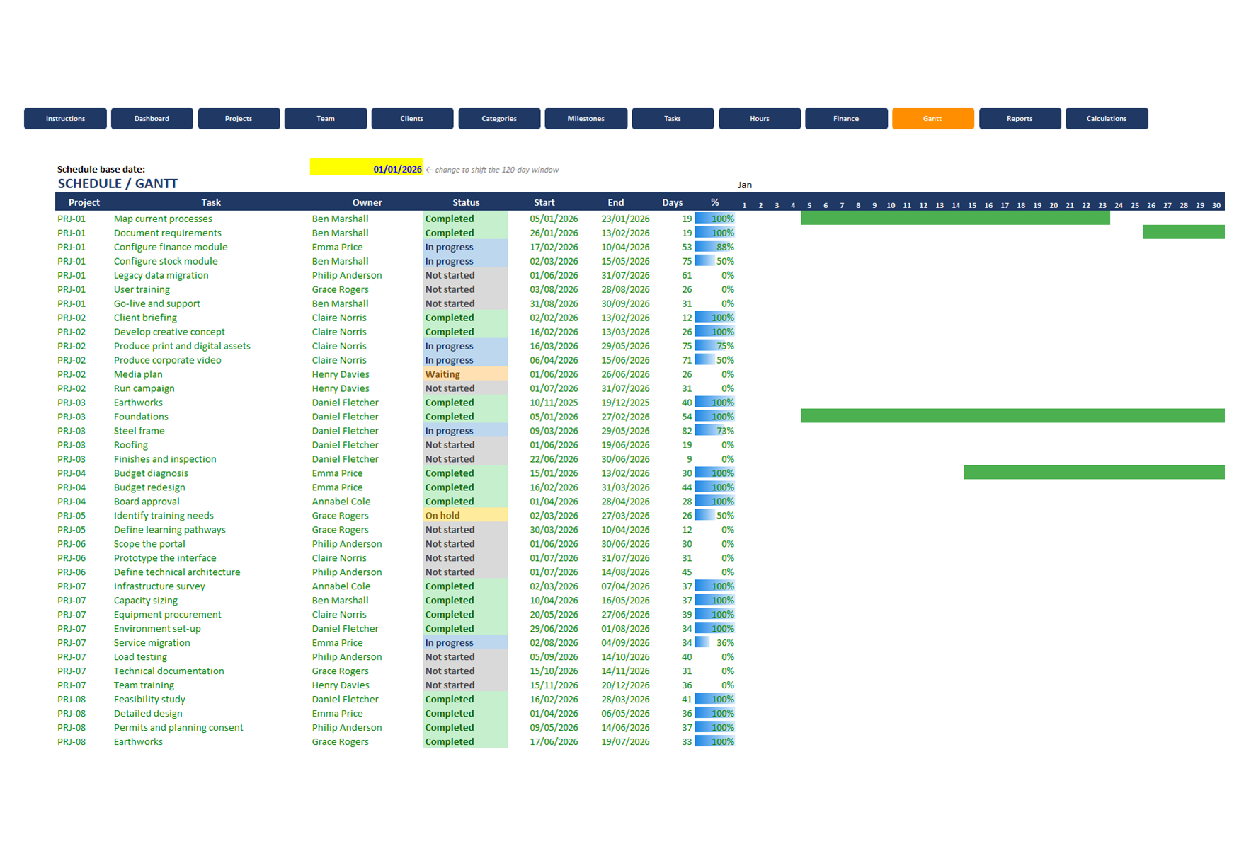 Projects spreadsheet, screen 4