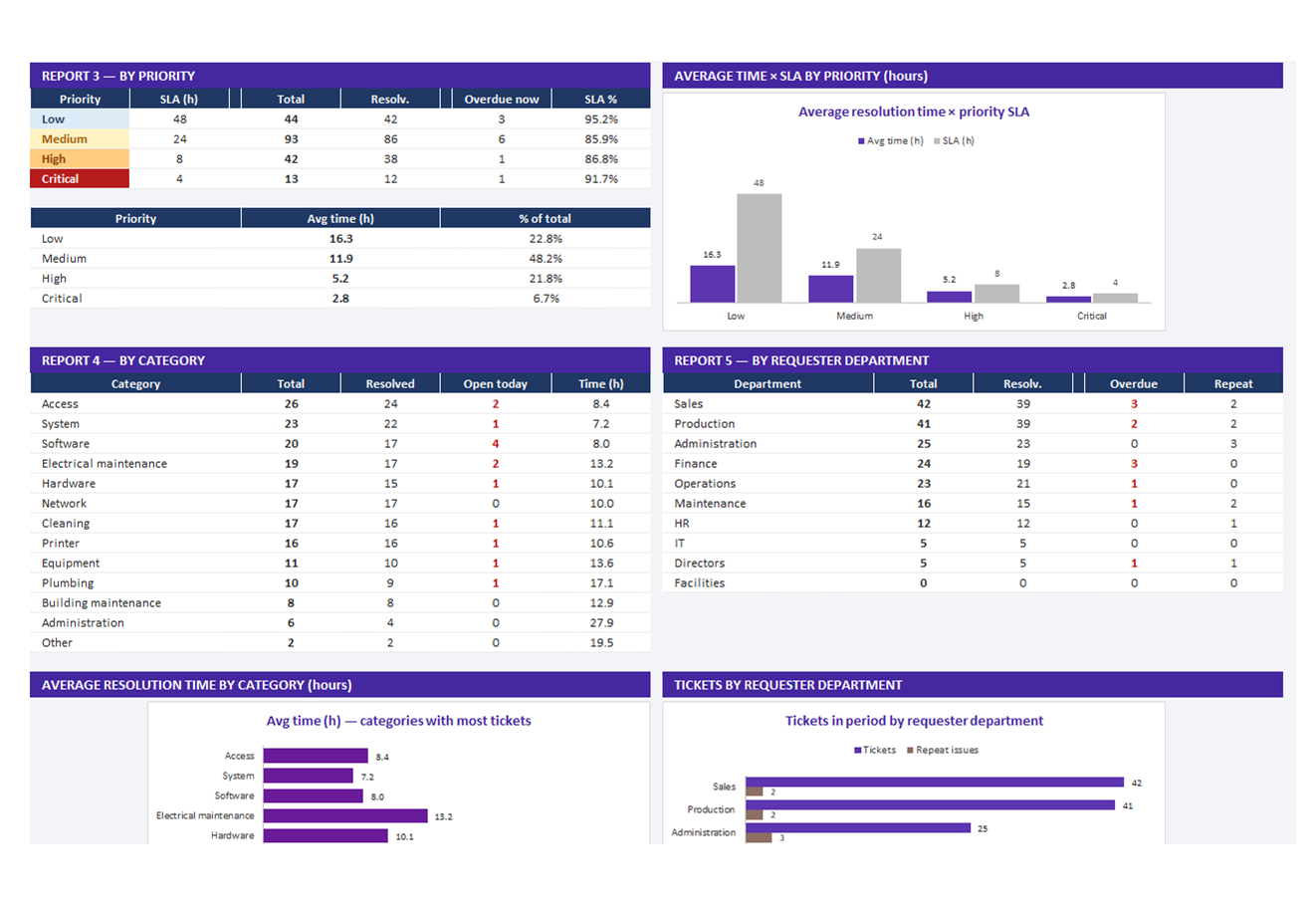 Service Tickets spreadsheet, screen 4