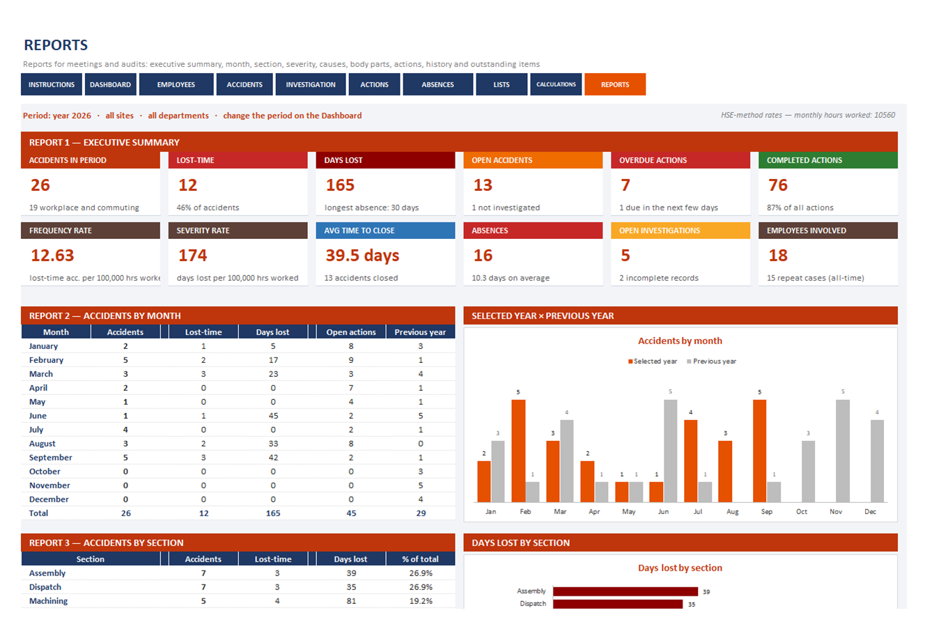 Workplace Accidents spreadsheet, screen 4