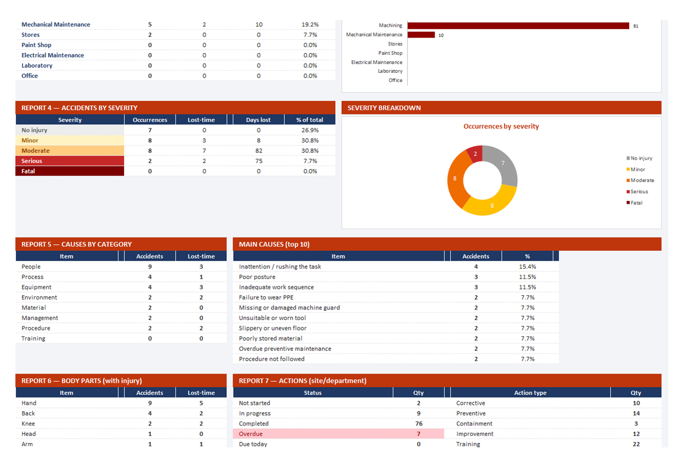 Workplace Accidents spreadsheet, screen 5