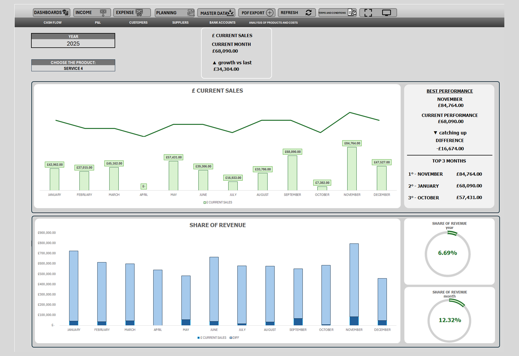 Business Finance spreadsheet, screen 6