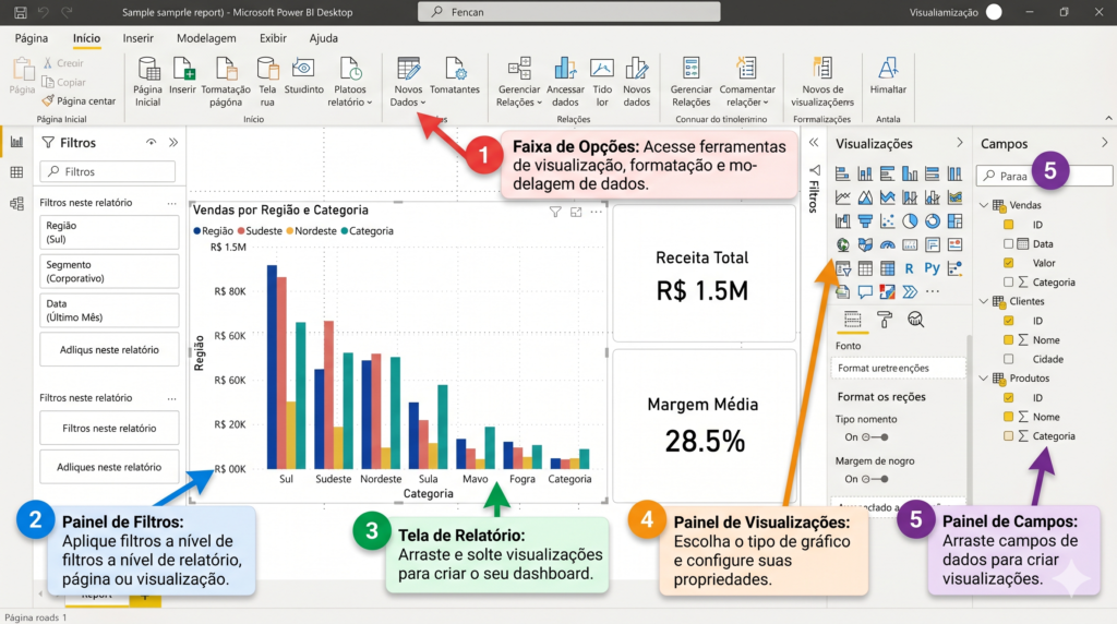 Visão de Relatório da interface do Power BI Desktop com todas as áreas numeradas e identificadas incluindo Ribbon, Painel de Filtros, Canvas, Visualizações e Campos