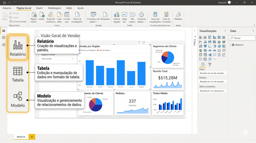 Interface do Power BI Desktop com as três visões principais destacadas na barra lateral esquerda: Relatório, Tabela e Modelo
