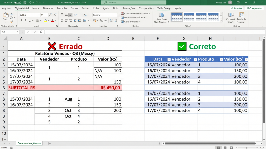 Comparação entre planilha Excel mal formatada e corretamente estruturada como tabela antes da importação de dados do Excel para o Power BI