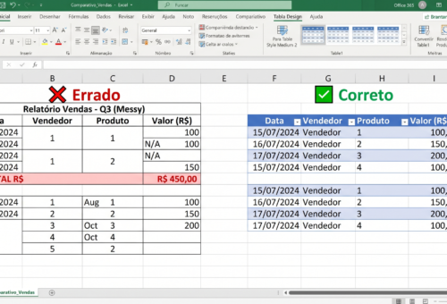 Comparação entre planilha Excel mal formatada e corretamente estruturada como tabela antes da importação de dados do Excel para o Power BI