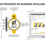 Funil de Business Intelligence