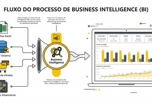 Funil de Business Intelligence