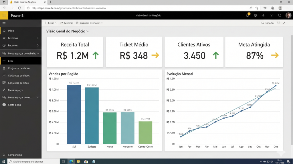 Dashboard de Power BI (Business Intelligence)