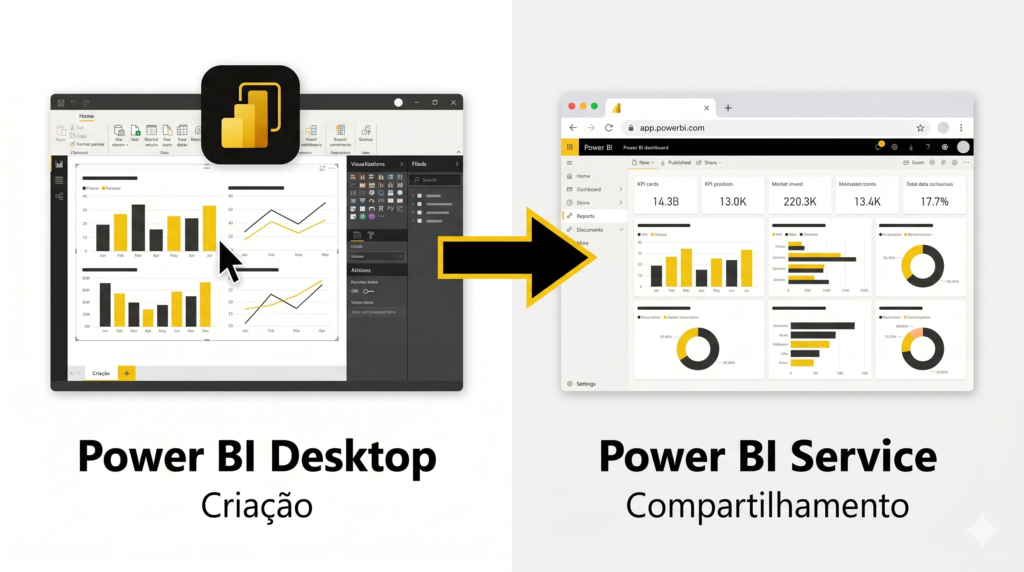 Imagem que demonstra a diferença entre Power BI desktop e a versão Service da ferramenta