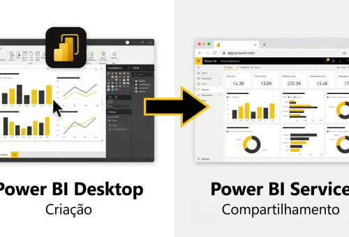 Imagem que demonstra a diferença entre Power BI desktop e a versão Service da ferramenta