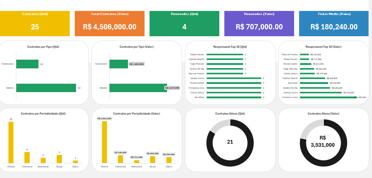 Contratos e Renovação — tela 2