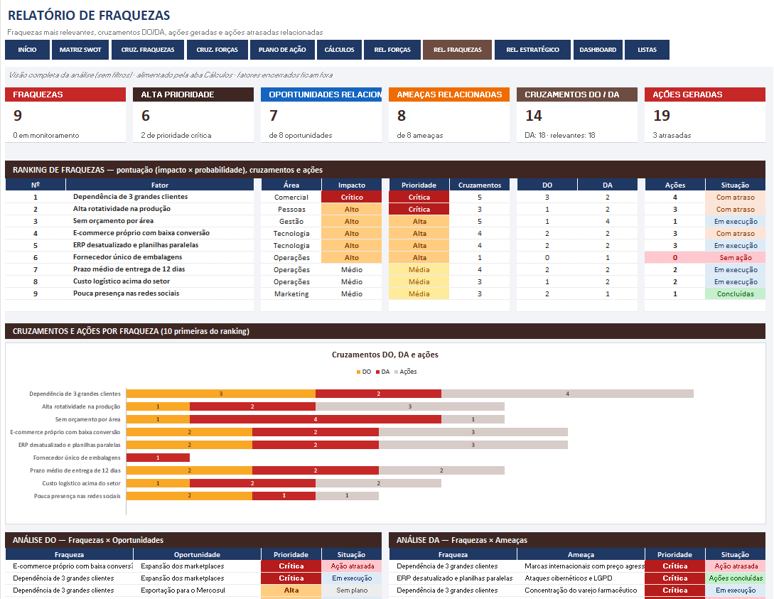 Matriz SWOT — tela 4