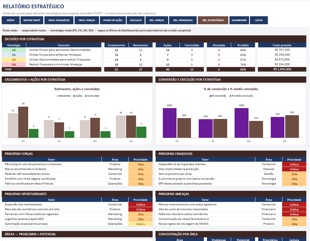 Matriz SWOT — tela 3