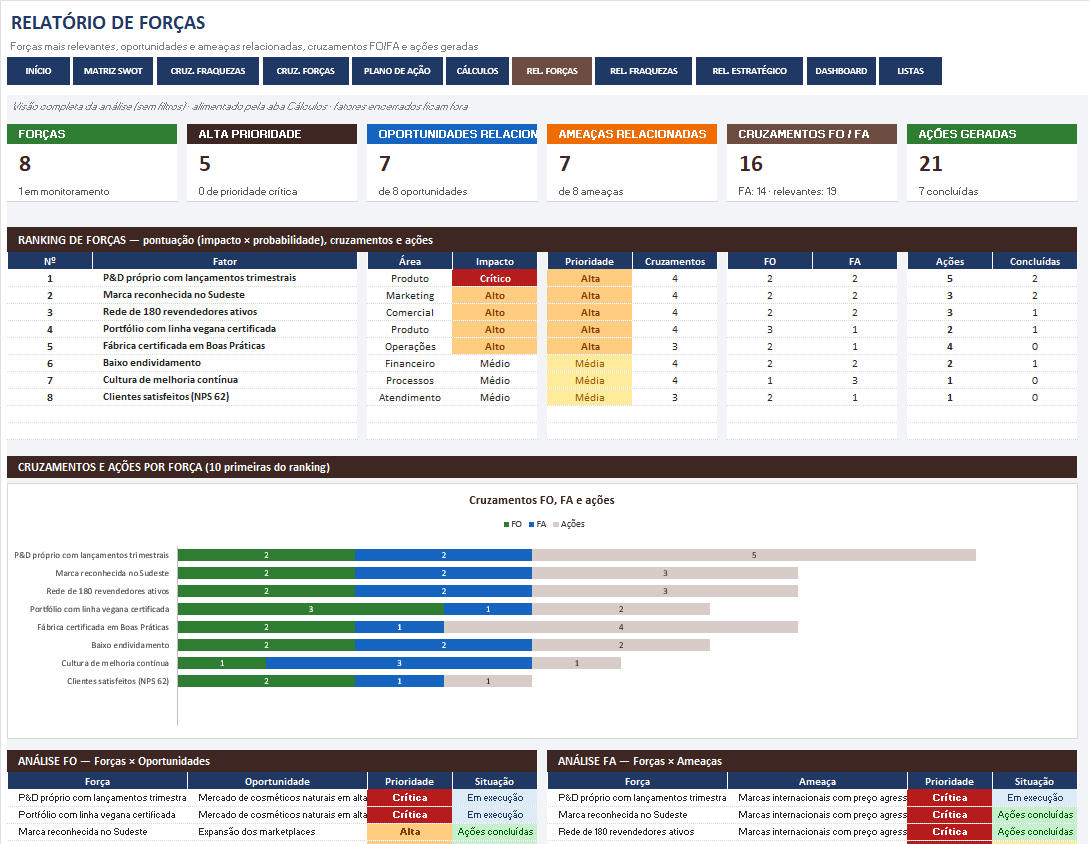 Matriz SWOT — tela 2