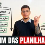 Miniatura do vídeo do canal da Sapphire sobre automação escolar, com o case de 500 horas automatizadas no fluxo de cursos de uma instituição de ensino