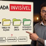 Miniatura do vídeo Como automatizar: criando agilidade nas aprovações, sobre o fluxo de aprovação por alçada de valor